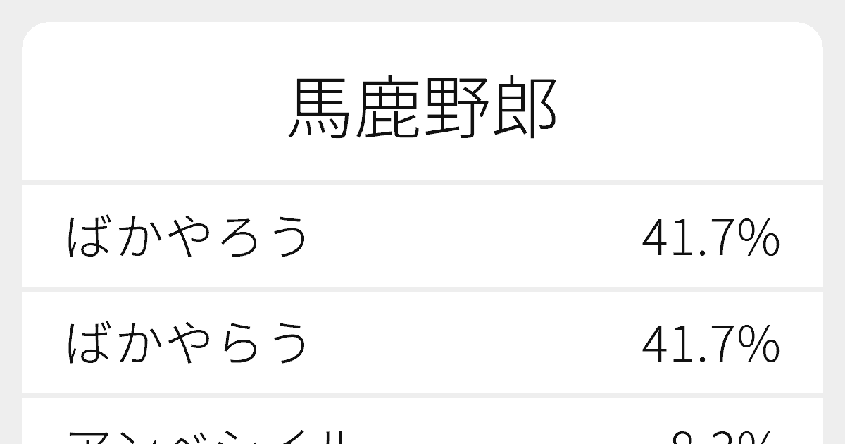 馬鹿野郎 のいろいろな読み方と例文 ふりがな文庫