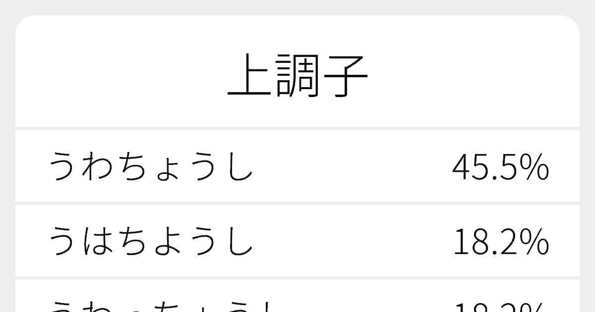 上調子
