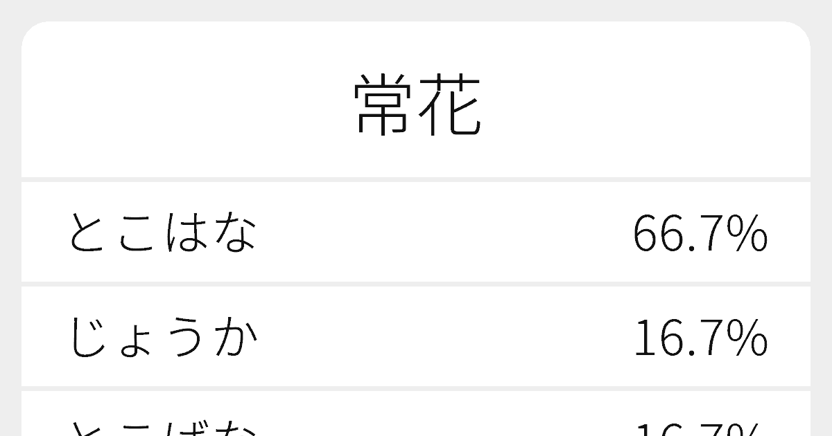 常花 のいろいろな読み方と例文 ふりがな文庫