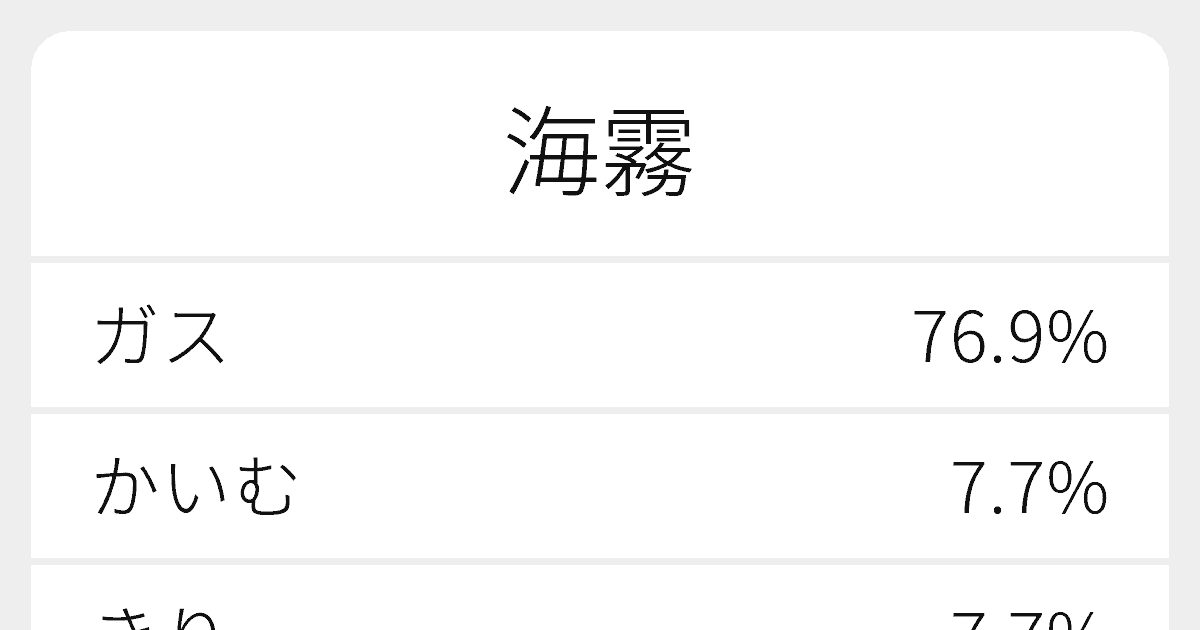 海霧 のいろいろな読み方と例文 ふりがな文庫