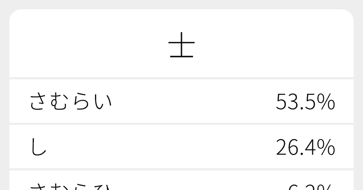 士 のいろいろな読み方と例文 ふりがな文庫