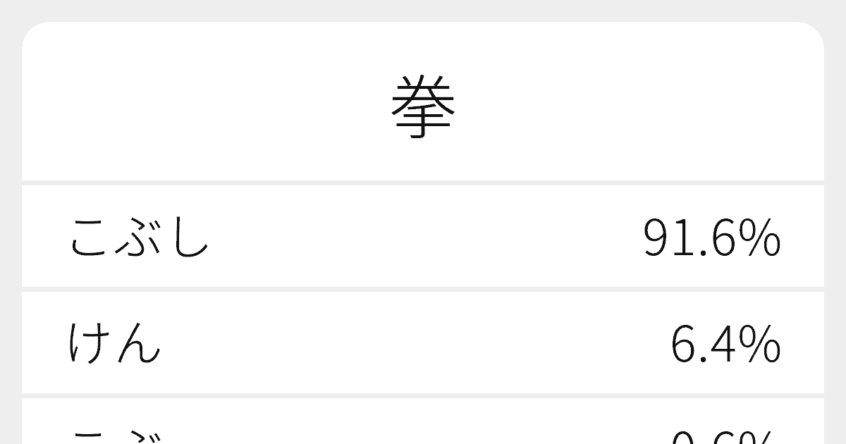 拳 のいろいろな読み方と例文 ふりがな文庫