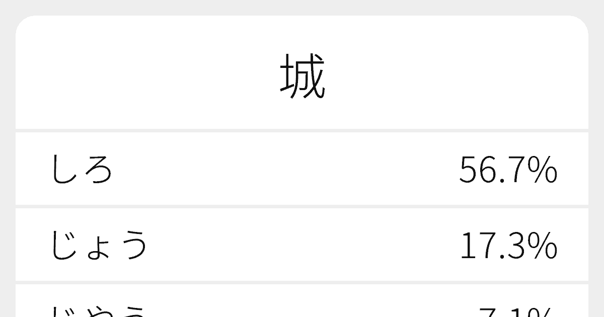 城 のいろいろな読み方と例文 ふりがな文庫