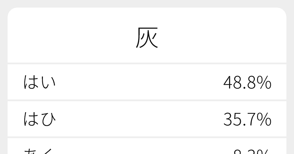 灰 のいろいろな読み方と例文 ふりがな文庫