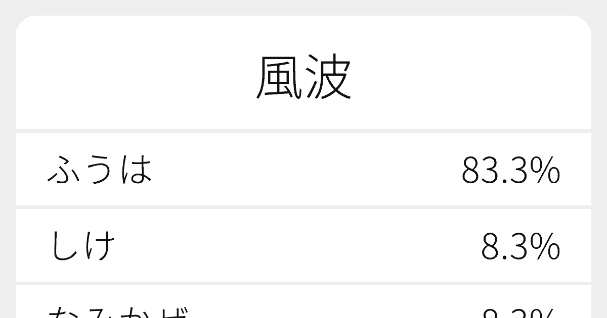 “風波”のいろいろな読み方と例文|ふりがな文庫