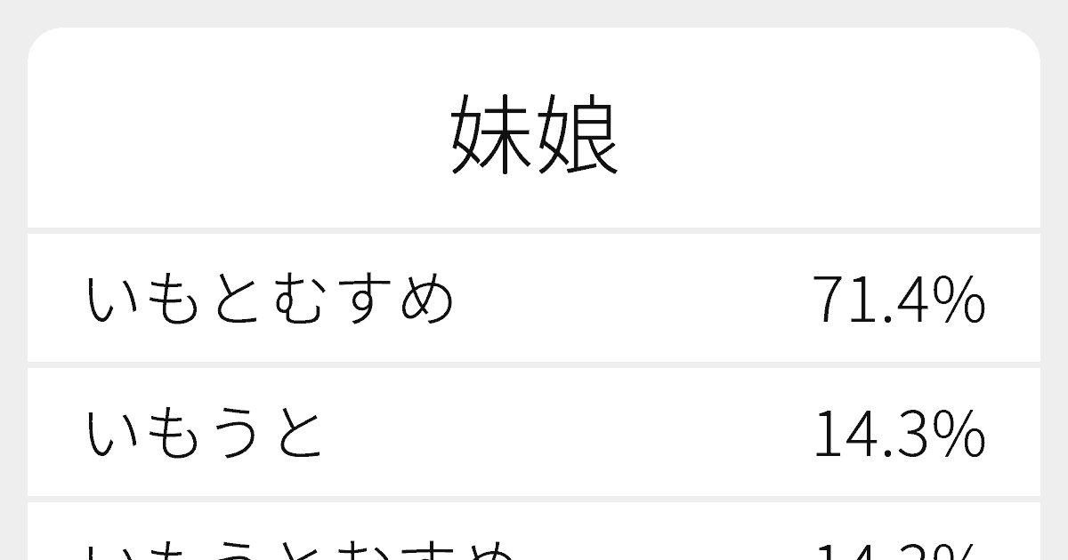 妹娘 のいろいろな読み方と例文 ふりがな文庫