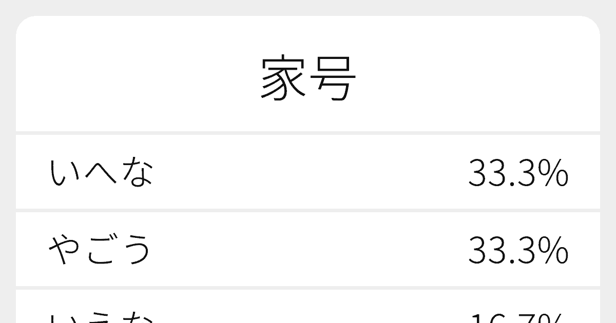 家号 のいろいろな読み方と例文 ふりがな文庫