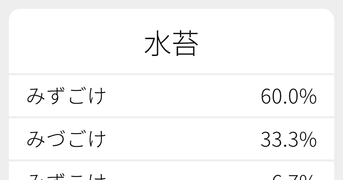 水苔 のいろいろな読み方と例文 ふりがな文庫