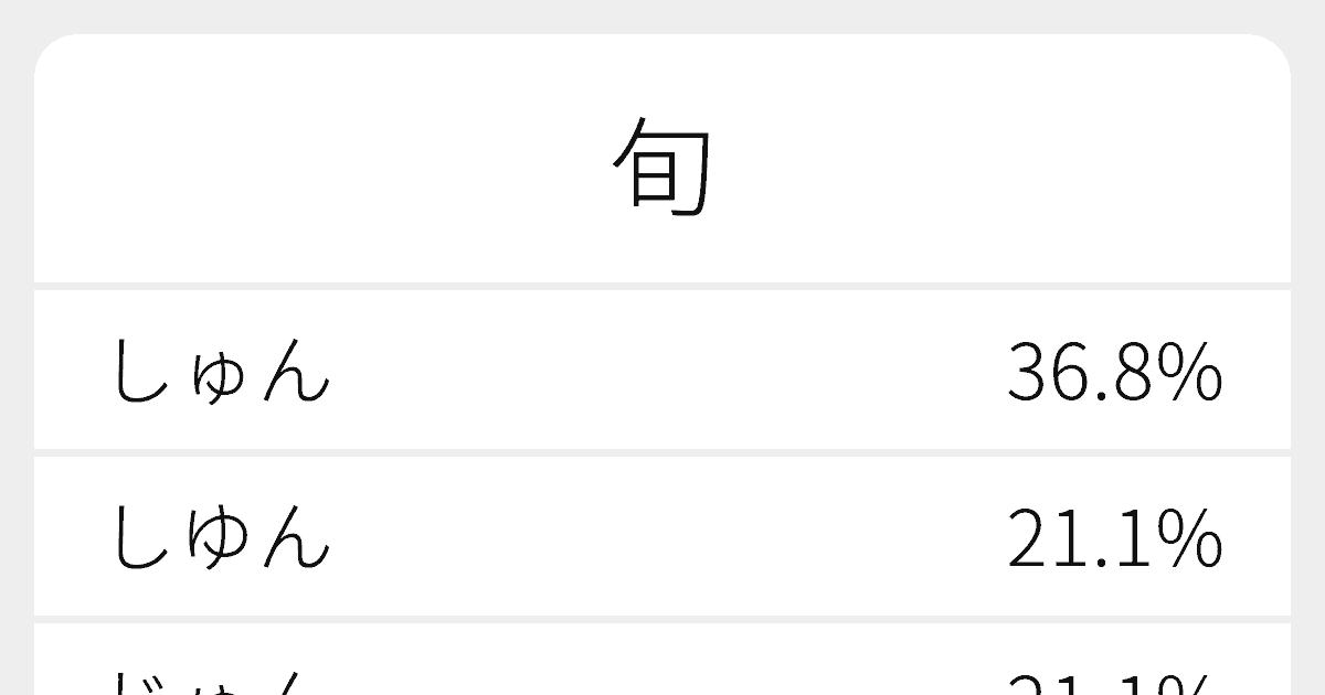 旬 のいろいろな読み方と例文 ふりがな文庫