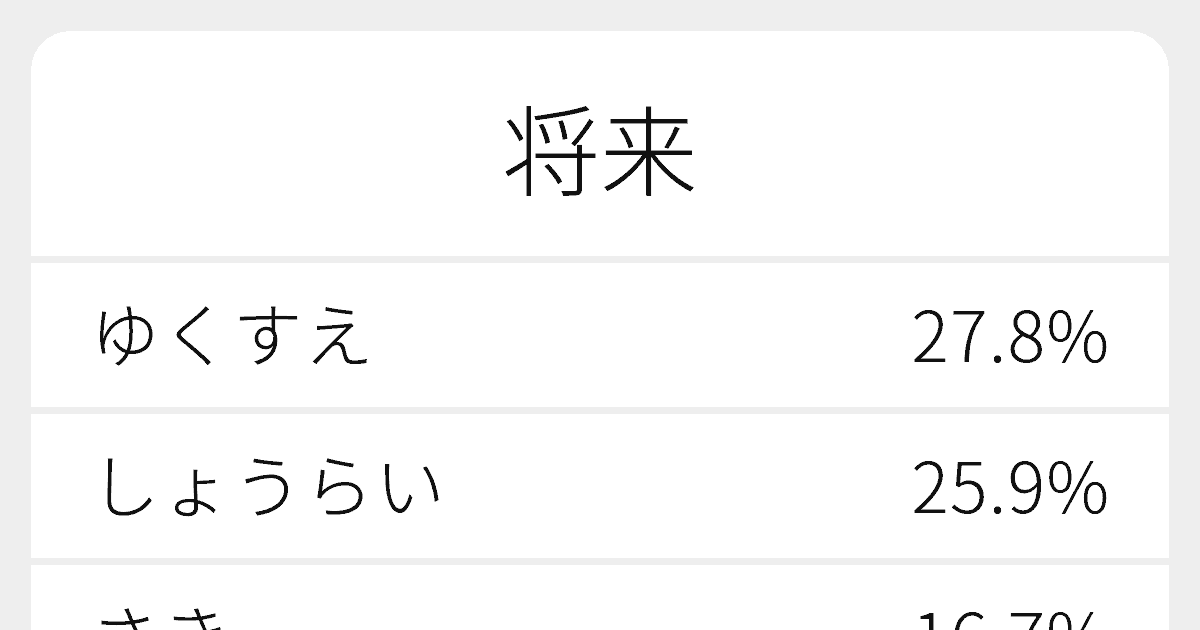 将来 のいろいろな読み方と例文 ふりがな文庫 将来 のいろいろな読み方と例文 ふりがな文庫