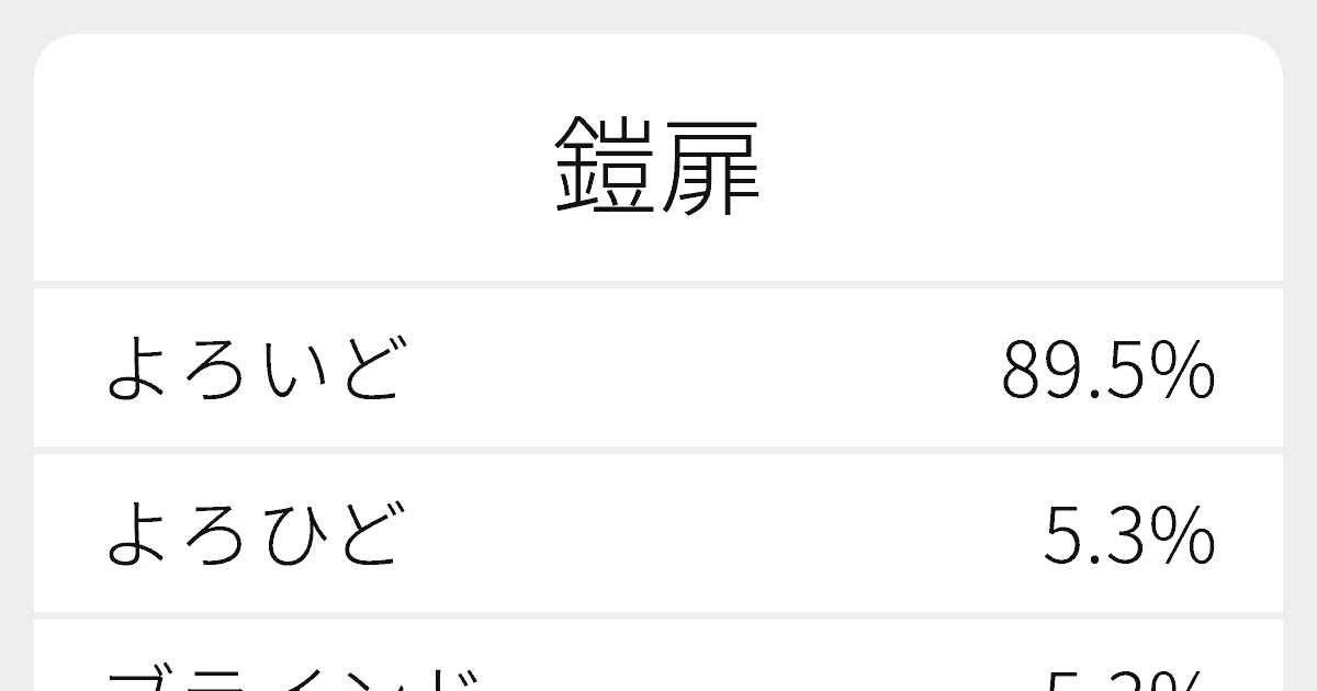 鎧扉 のいろいろな読み方と例文 ふりがな文庫