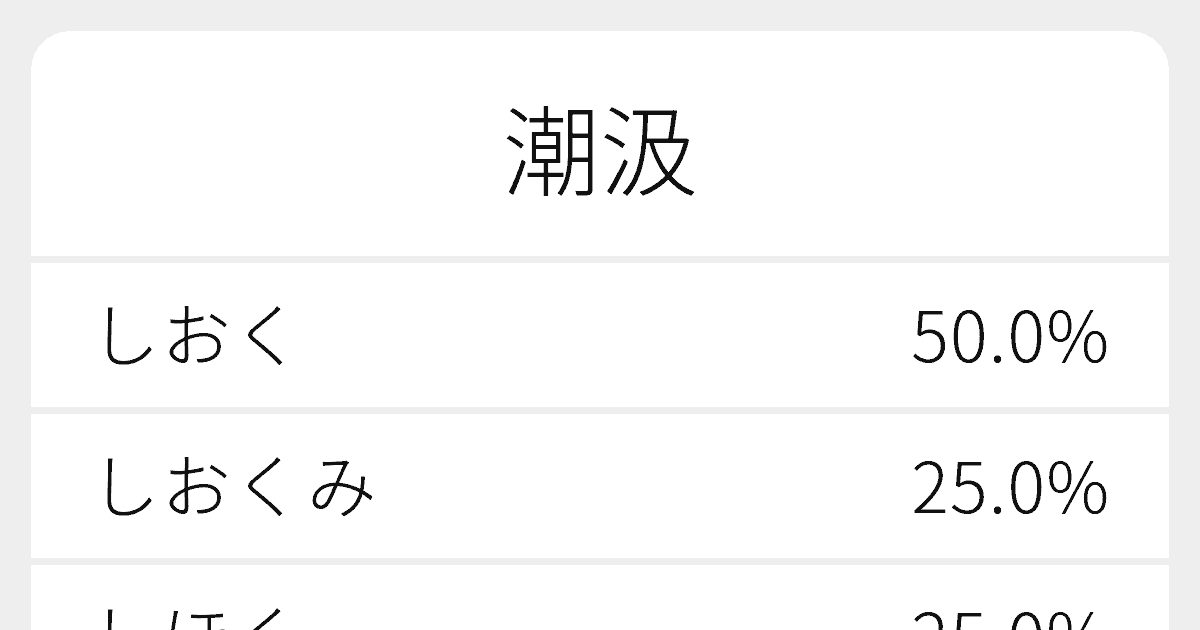 潮汲 のいろいろな読み方と例文 ふりがな文庫