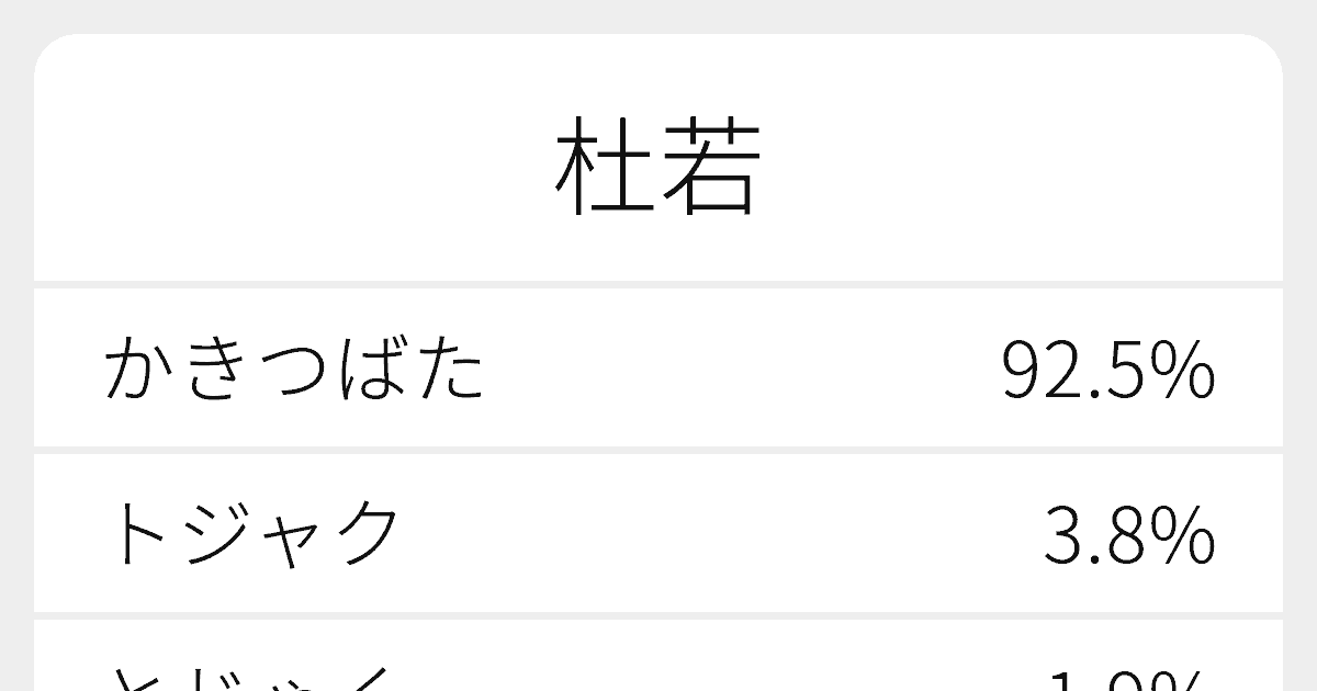 杜若 のいろいろな読み方と例文 ふりがな文庫