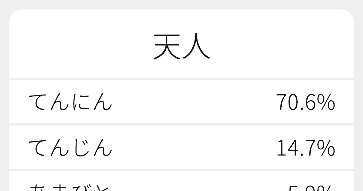 天人 のいろいろな読み方と例文 ふりがな文庫