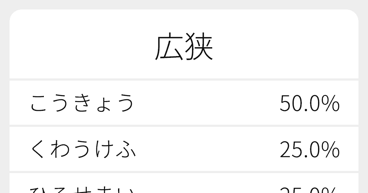 広狭