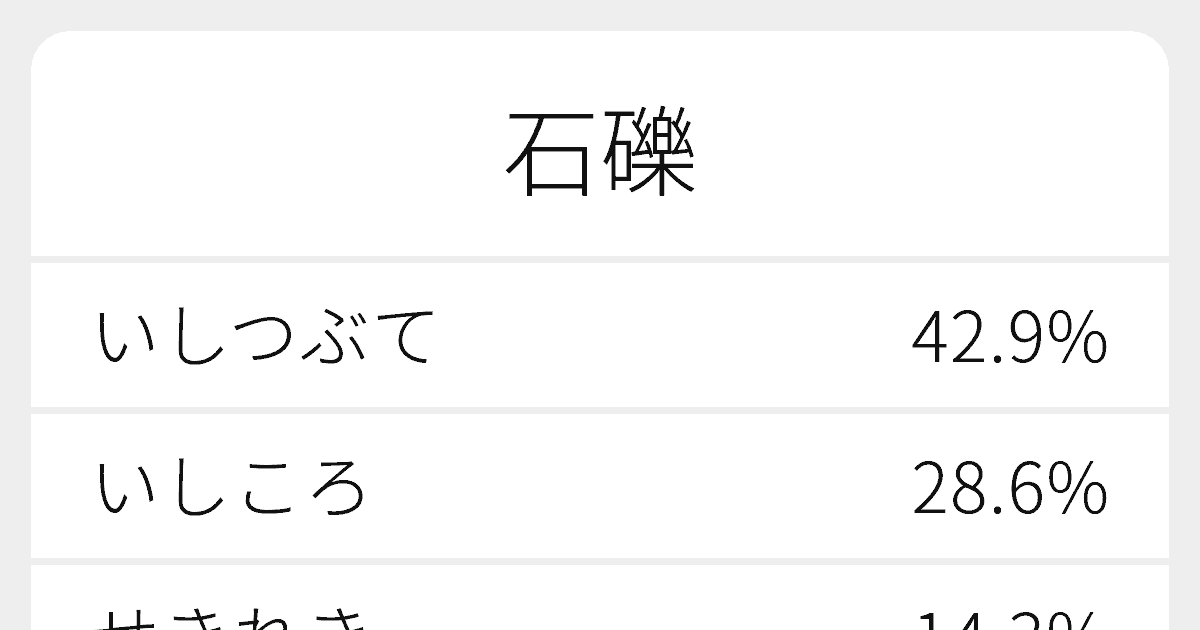石礫 のいろいろな読み方と例文 ふりがな文庫