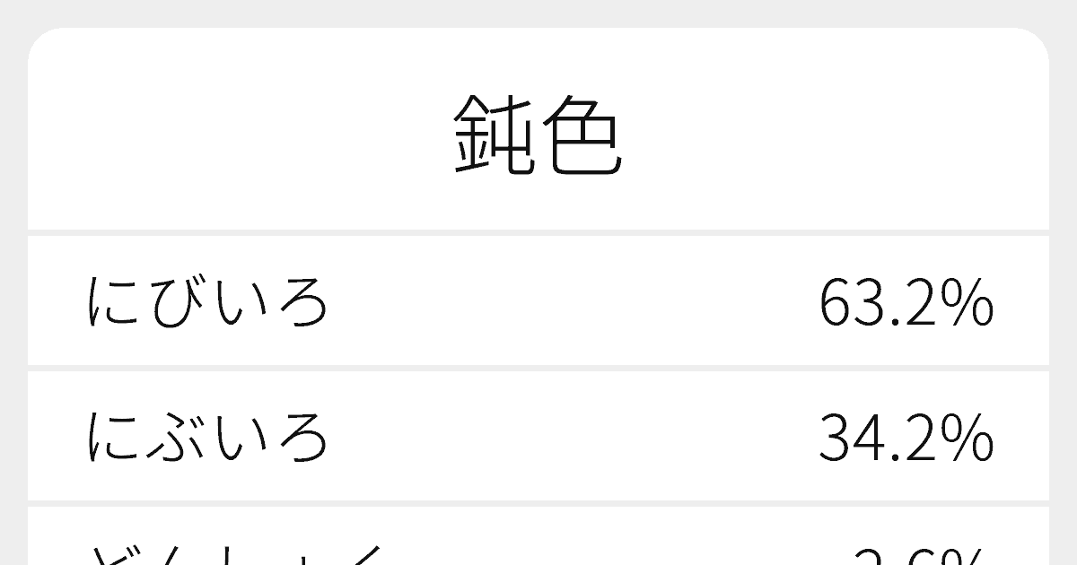 鈍色 のいろいろな読み方と例文 ふりがな文庫