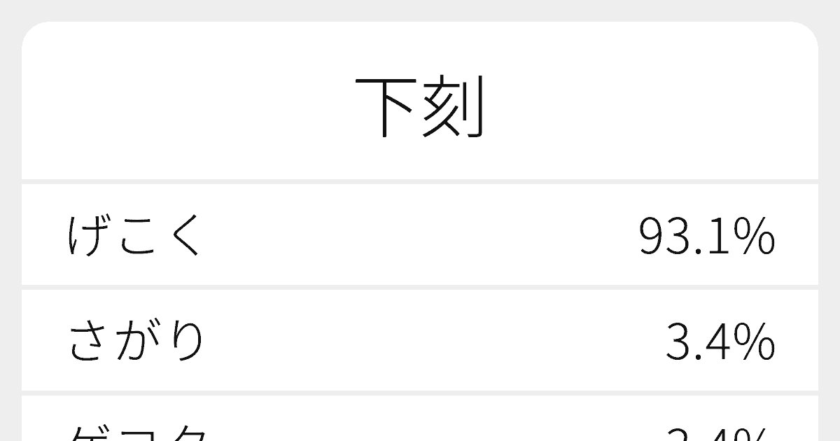 下刻 のいろいろな読み方と例文 ふりがな文庫 下刻 のいろいろな読み方と例文 ふりがな文庫