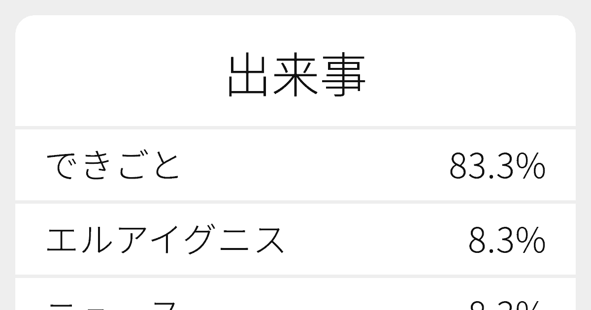 出来事