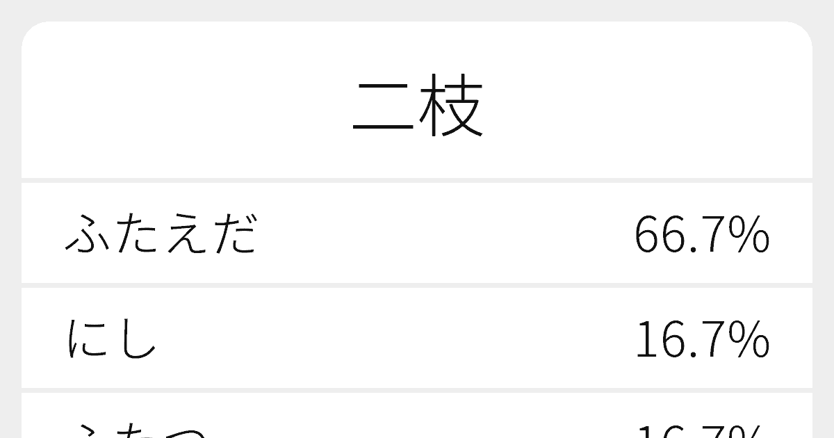 二枝 のいろいろな読み方と例文 ふりがな文庫