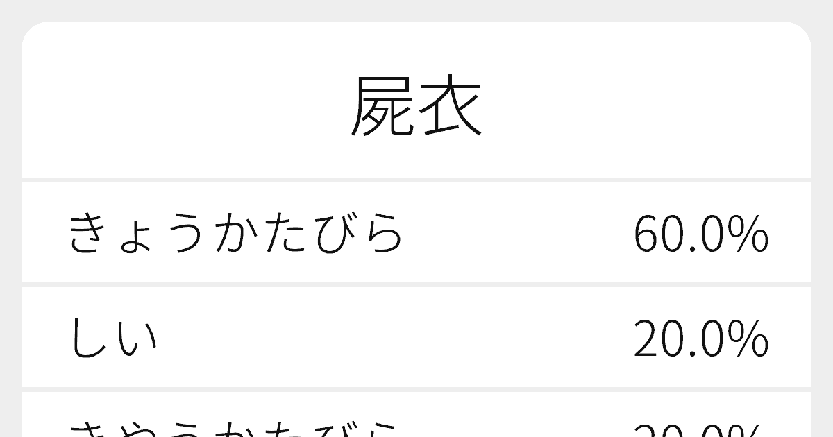 屍衣 のいろいろな読み方と例文 ふりがな文庫