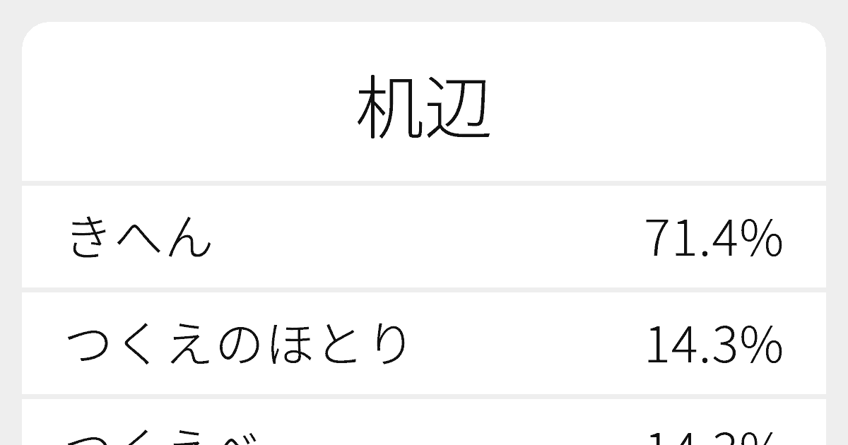 机辺 のいろいろな読み方と例文 ふりがな文庫