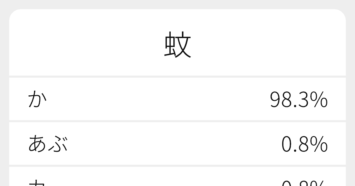蚊 のいろいろな読み方と例文 ふりがな文庫