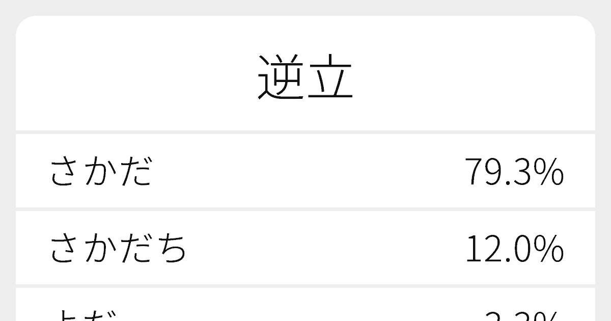 逆立 のいろいろな読み方と例文 ふりがな文庫