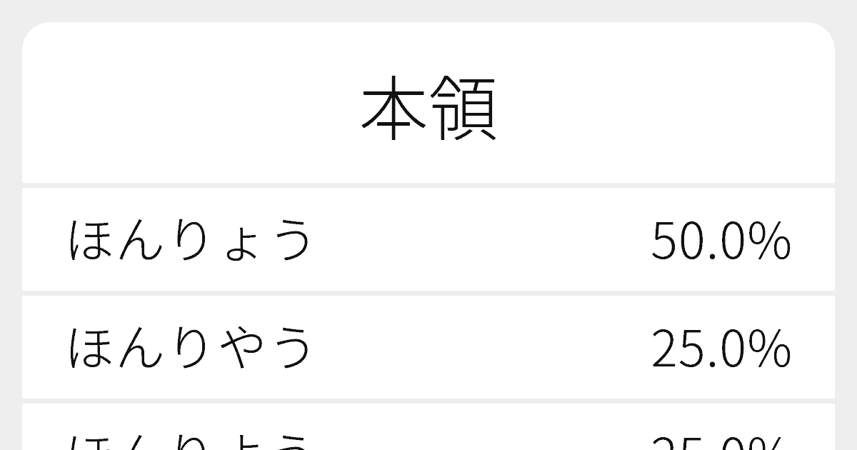 “本領”のいろいろな読み方と例文｜ふりがな文庫