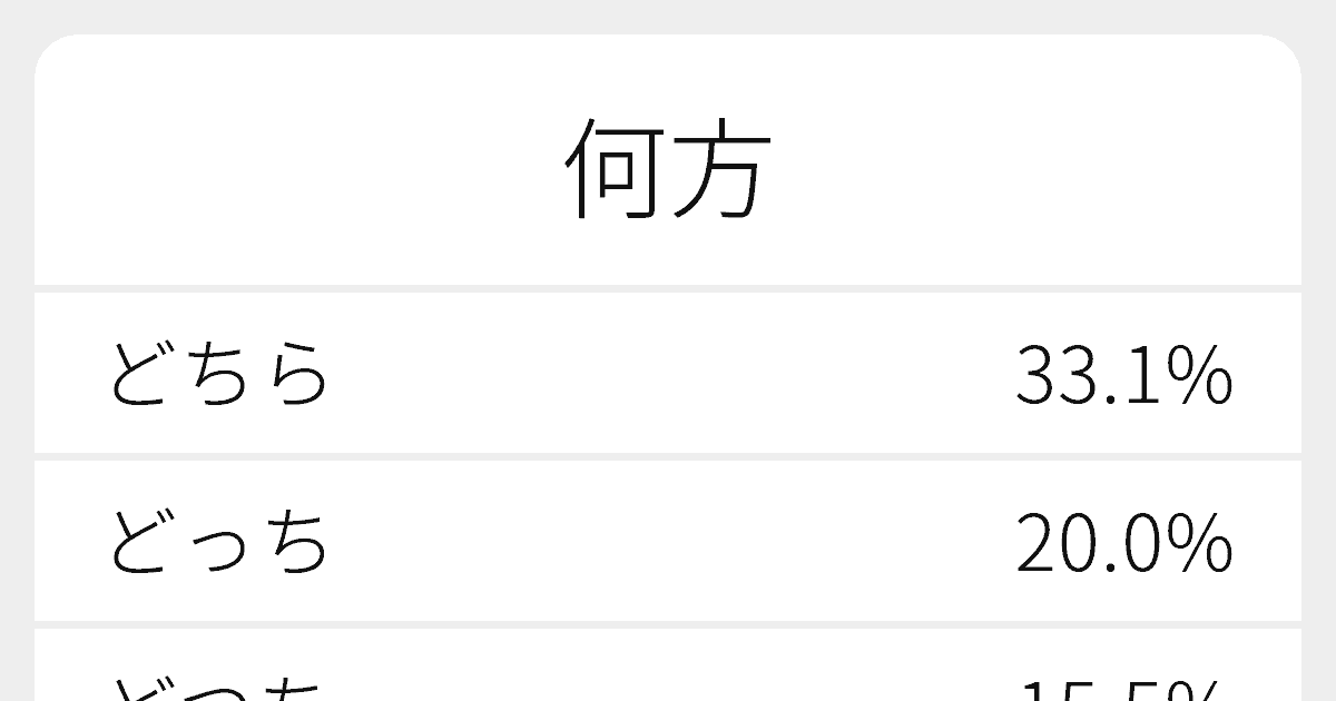 何方 のいろいろな読み方と例文 ふりがな文庫