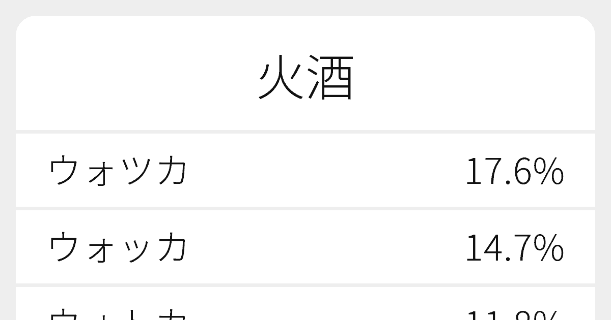 火酒 のいろいろな読み方と例文 ふりがな文庫