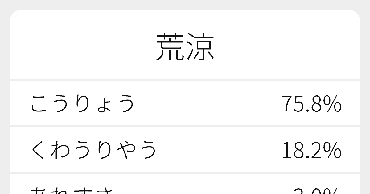 満目荒涼