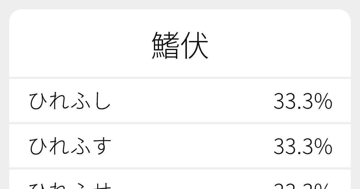 鰭伏 のいろいろな読み方と例文 ふりがな文庫