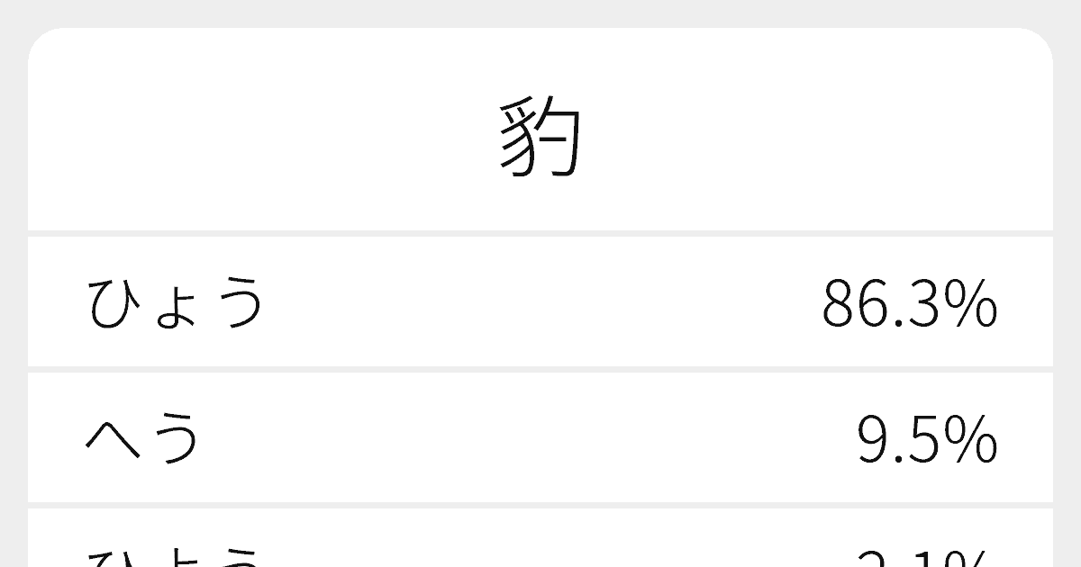 豹 のいろいろな読み方と例文 ふりがな文庫