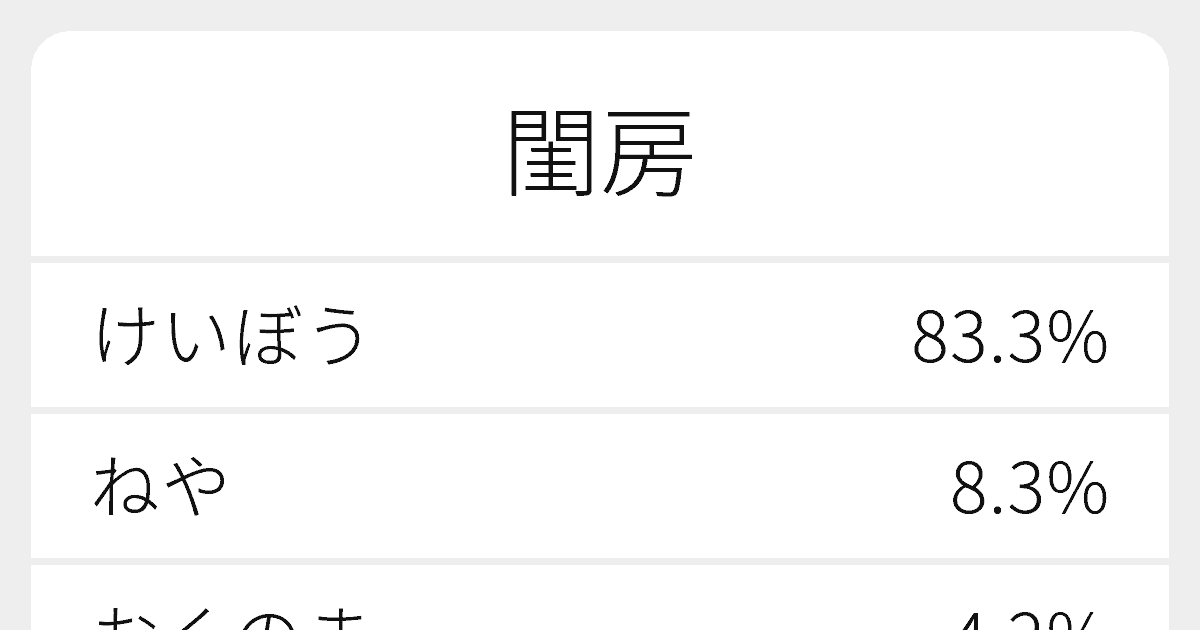 閨房 のいろいろな読み方と例文 ふりがな文庫