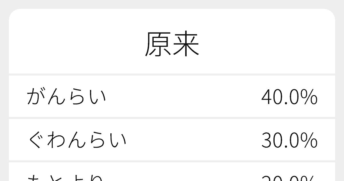 原来 のいろいろな読み方と例文 ふりがな文庫