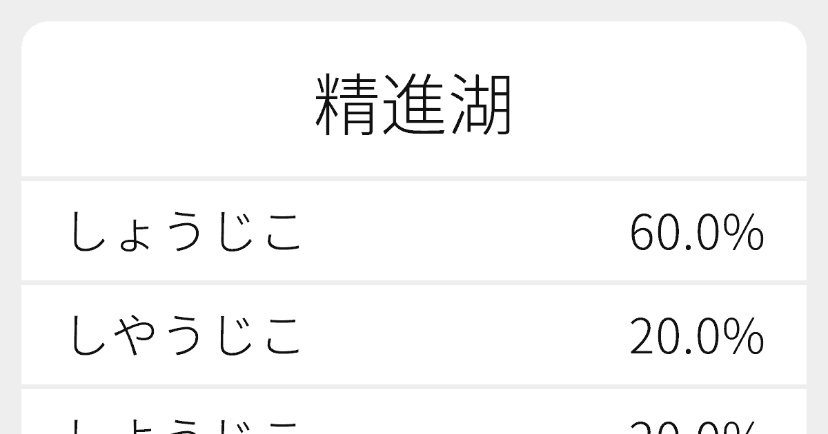 精進湖 のいろいろな読み方と例文 ふりがな文庫