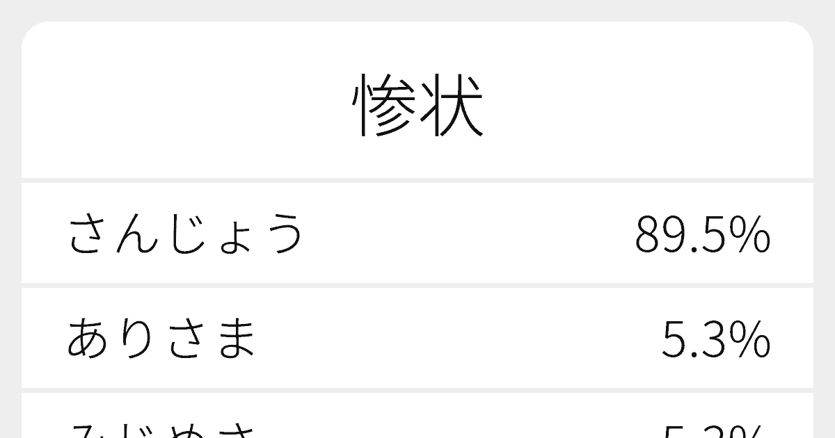 惨状 のいろいろな読み方と例文 ふりがな文庫