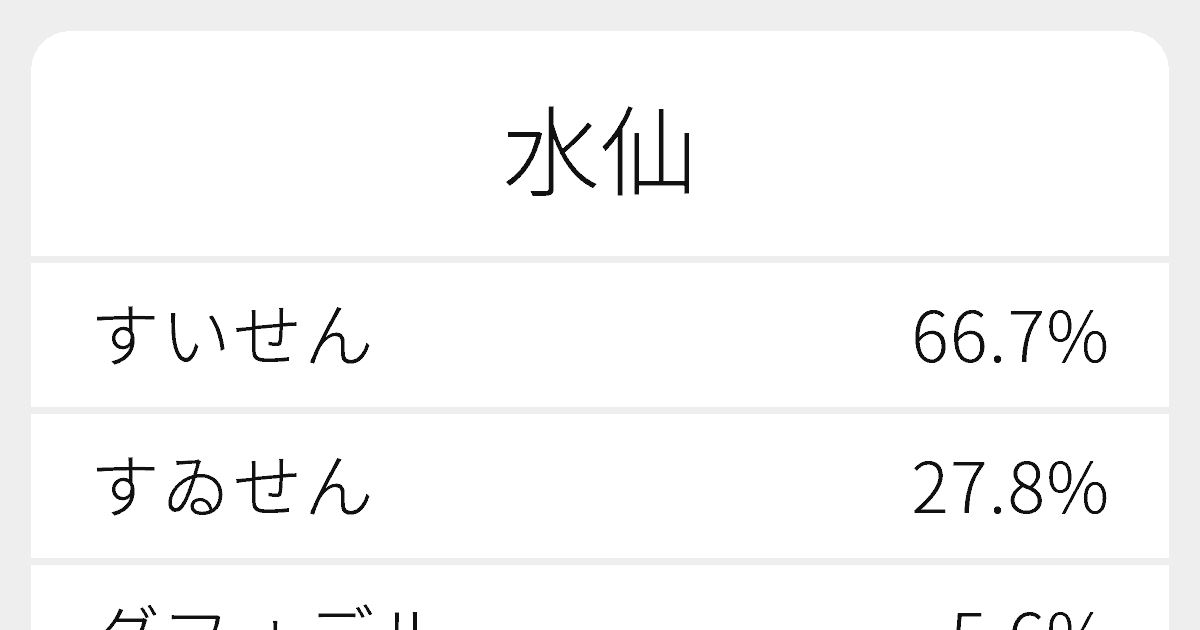 水仙 のいろいろな読み方と例文 ふりがな文庫