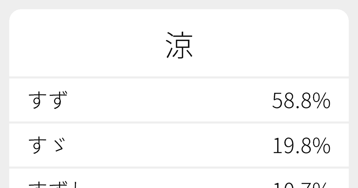 涼 のいろいろな読み方と例文 ふりがな文庫