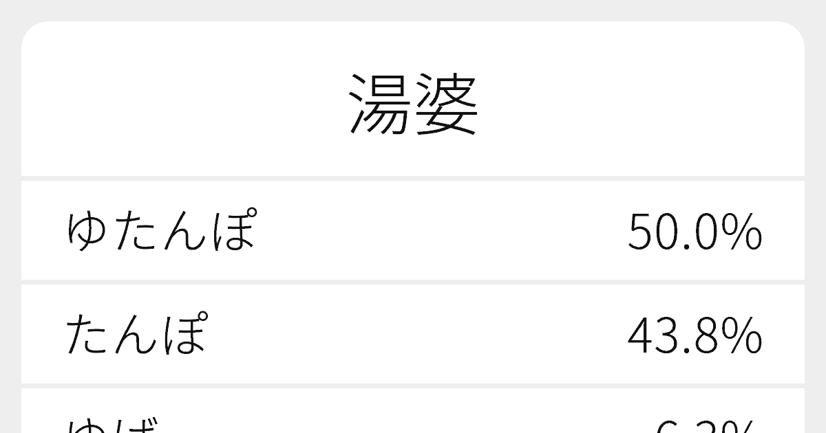 湯婆 のいろいろな読み方と例文 ふりがな文庫