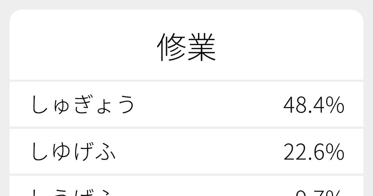 “修業”のいろいろな読み方と例文|ふりがな文庫