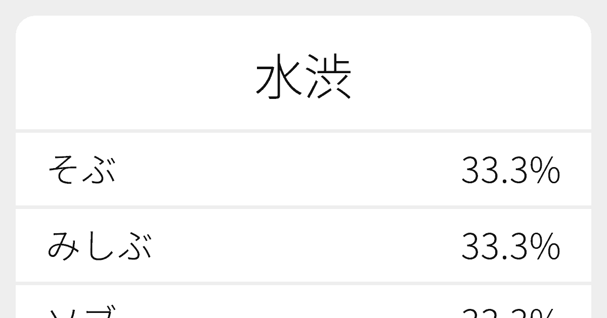 水渋 のいろいろな読み方と例文 ふりがな文庫