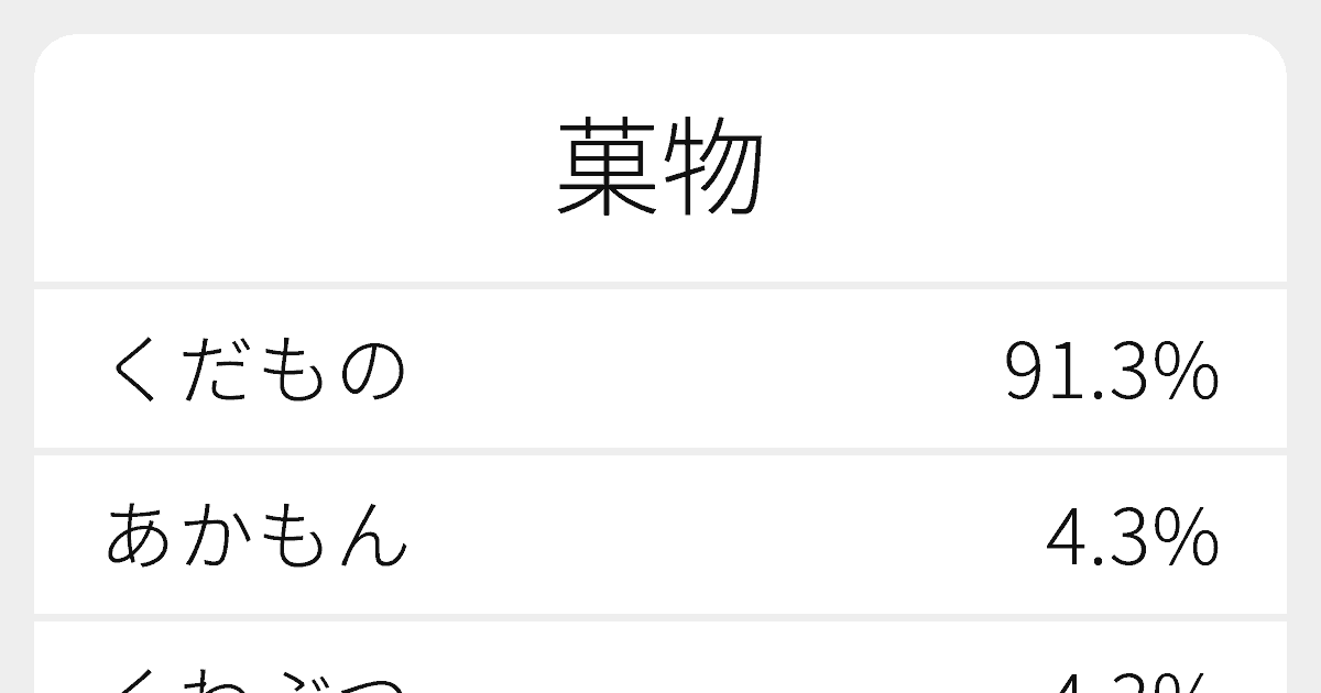 菓物 のいろいろな読み方と例文 ふりがな文庫