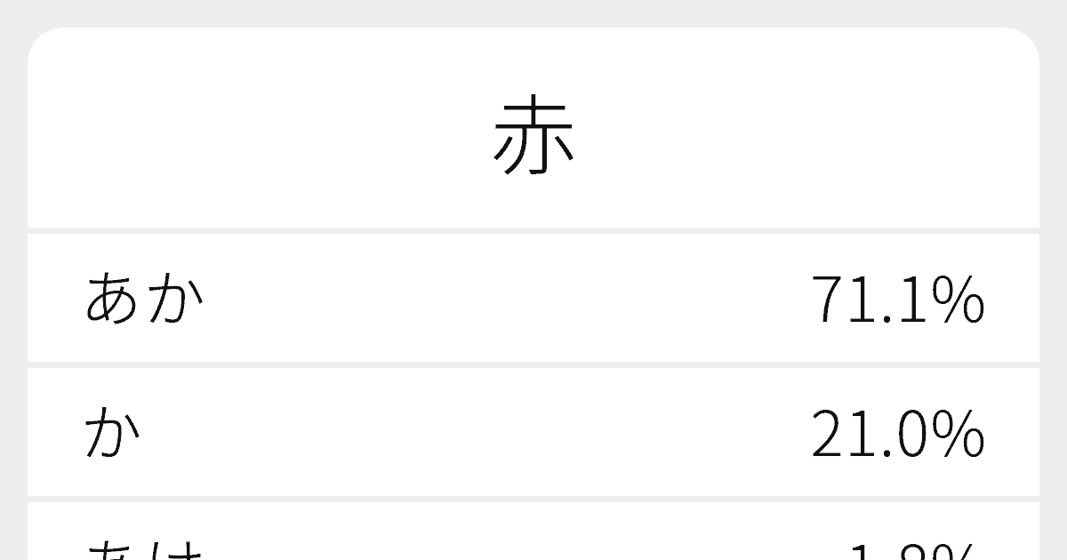 赤 のいろいろな読み方と例文 ふりがな文庫