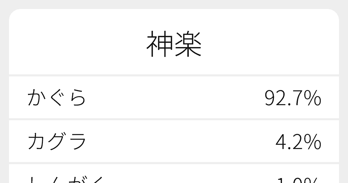 神楽 のいろいろな読み方と例文 ふりがな文庫