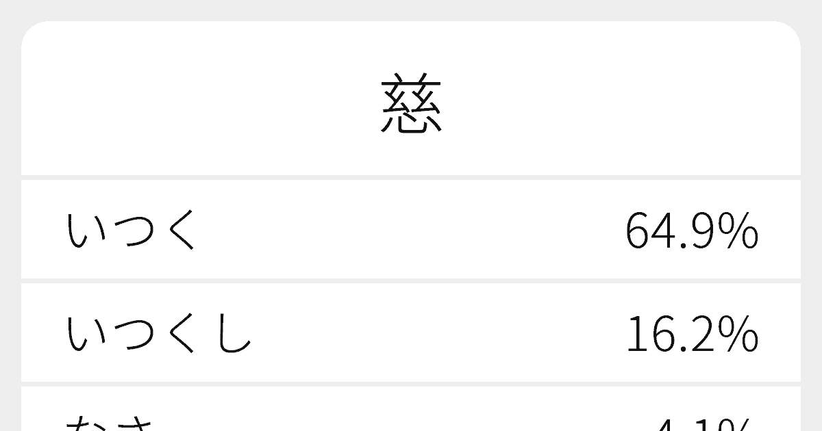 慈 のいろいろな読み方と例文 ふりがな文庫