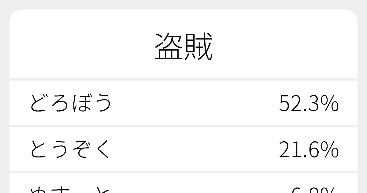 盗賊 のいろいろな読み方と例文 ふりがな文庫