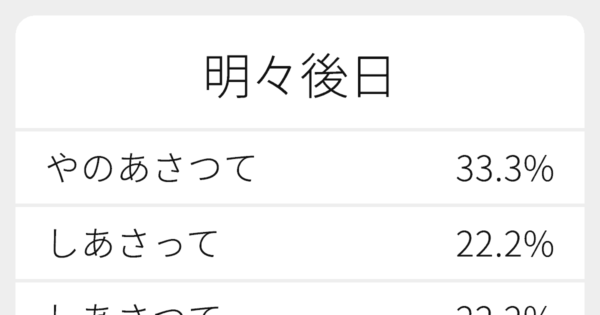 後日
