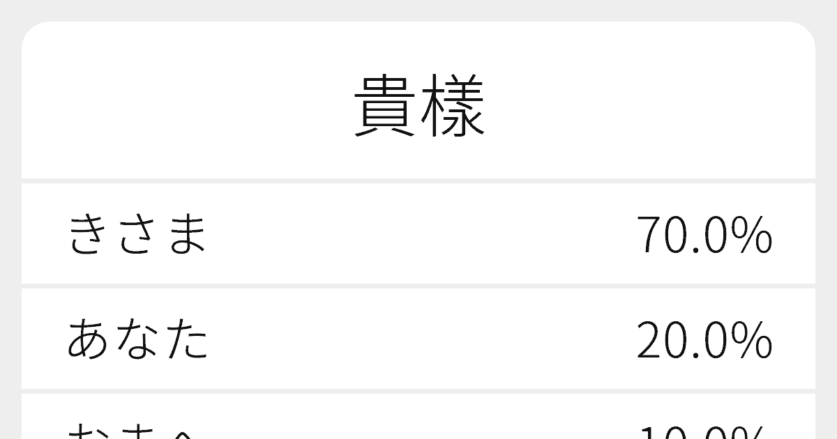 貴樣 のいろいろな読み方と例文 ふりがな文庫